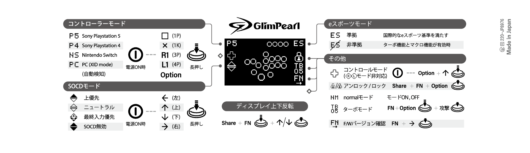 モードとボタンの対応図